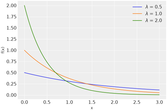 ../../../_images/pymc-Exponential-1.png