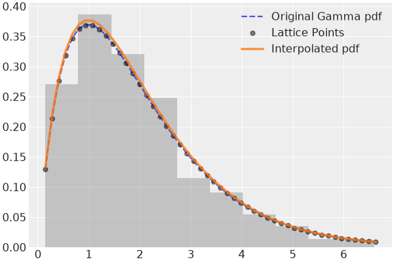 ../../../_images/pymc-Interpolated-1.png